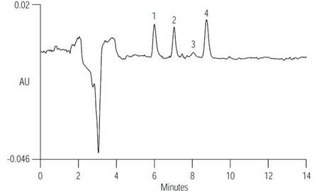 trace level determination transition metals