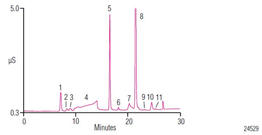 an185 determination trace organic acids inorganic anions boric acidtreated power plant waters using an automated reagentfree ion chromatography system