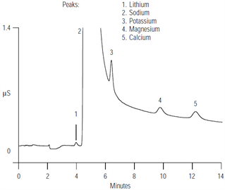 calcium magnesium brine