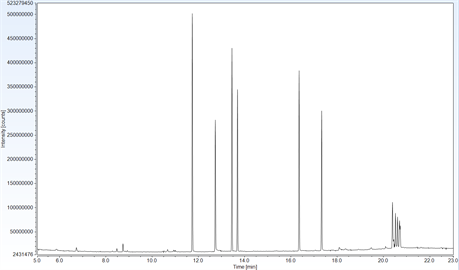 targeted analysis 6 pesticides milk utilising a quechers sample preparation approach gcms detection