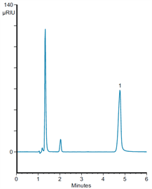 fast analysis sorbitol mouthwash