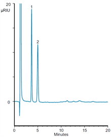 simple isocratic analysis sugars honey