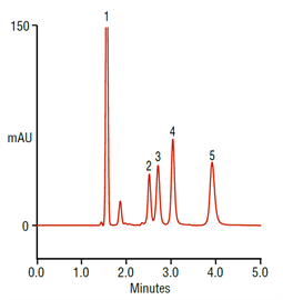 fast analysis 1naphthyl isothiocyanate nitc derivatives volatile alkylamines using normalphase chromatography