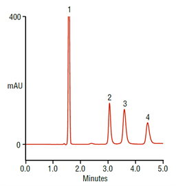 fast analysis 1naphthyl isothiocyanate nitc derivatives volatile ethanolamines using normalphase chromatography