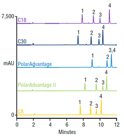 comparison five reversedphase columns for separation 1naphthyl isothiocyanate nitc derivatives volatile amines