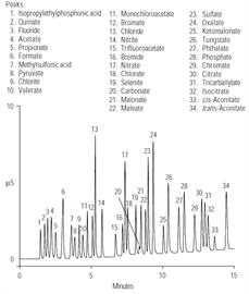 an107 ions anions physiological fluids