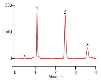 rapid analysis hydrocortisone topical cream