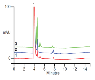 enhanced impurity profile 2nndimethylaminoethyl acrylate dmaea