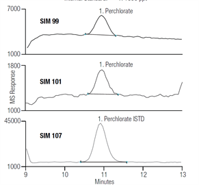 an151 determination perchlorate environmental waters by ion chromatography coupled with electrospray mass spectrometry icms