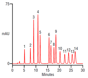 high resolution analysis explosives for epa method 8330a