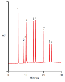 high resolution analysis nitrosamines epa 8270