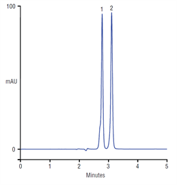 fast simple isocratic method for analysis vitamin k1 k2