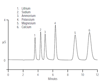 an107 ions cations physiological fluids