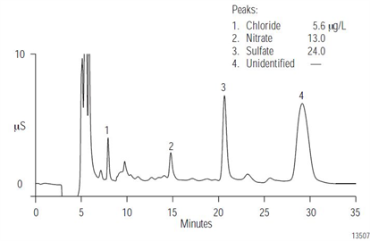 an85 determination trace anions nmethylpyrrolidone organic solvents