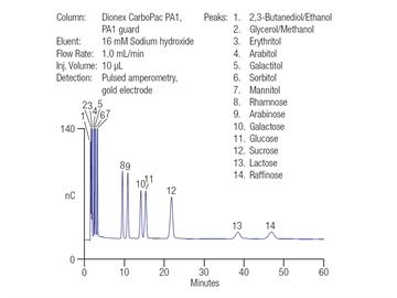 carbohydrates fermentation broths