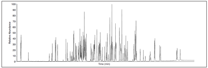 analysis total organic carbon toc by gcms