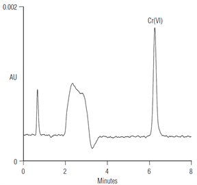 determination hexavalent chromium