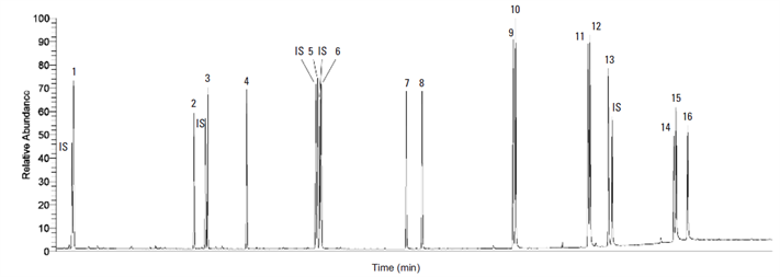 analysis polynuclear aromatic hydrocarbons pahs wastewater by gcms using epa method 610