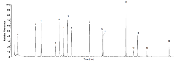 analysis phenols chlorinated phenols drinking water by gcms using epa method 528