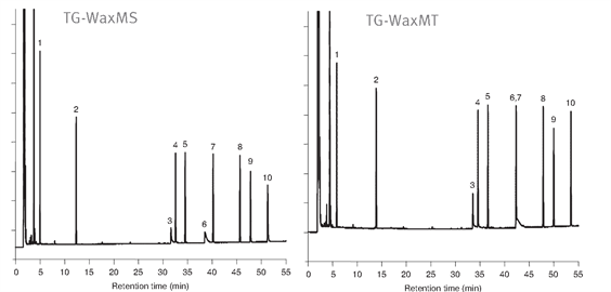 comparison fused silica metal gc columns using a standard test mix