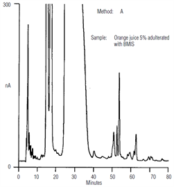 fruit juice adulteration by carbohydrates