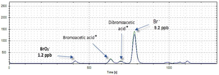 an43227 speciation bromine compounds ozonated drinking water using ion chromatography inductively coupled plasma mass spectrometry