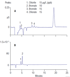 an 136 determination inorganic oxyhalide disinfection byproduct anions drinking water using ic with addition a postcolumn reagent for trace bromate analysis