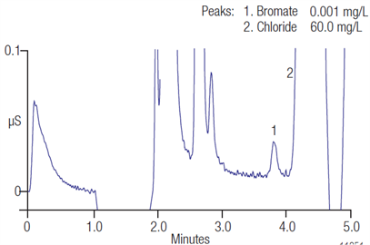 bromate ozonated drinking water