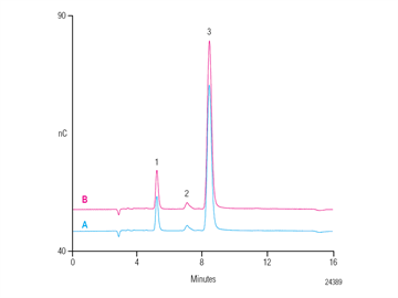 analysis paromomycin