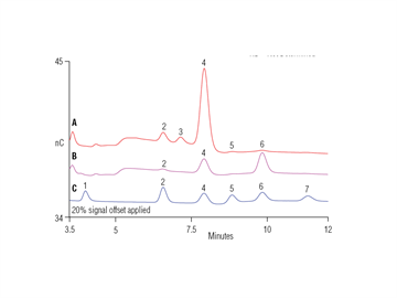 glycoprotein monosaccharide analysis