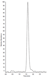 rapid analysis allantoin by hplcuv