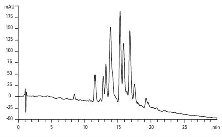 improved analysis nonylphenol isomers by hplcuv