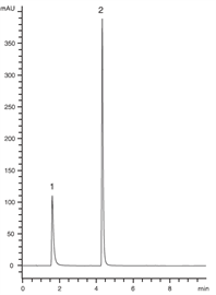 quick analysis quaternary ammonium salts by hplcuv