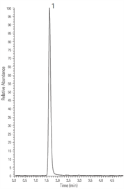 quick analysis fosfomycin by lcms