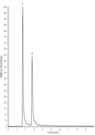 fast analysis tuberculostatics by lcms