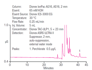 an178 improved determination trace concentrations perchlorate drinking water using preconcentration with twodimensional ic suppressed conductivity detection