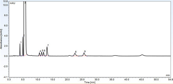 usp 38 monograph impurity determination trimethoprim using a c18 hplc column