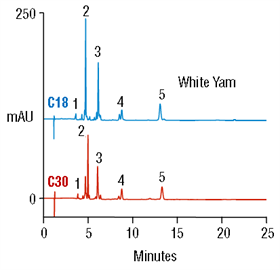 comparison a c30 c18 column for carotenoid profiles