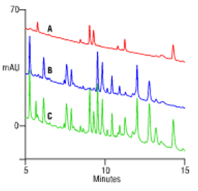 simple gradient analysis phosphopeptides