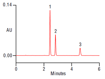 fast analysis hydrocortisone skin ointment