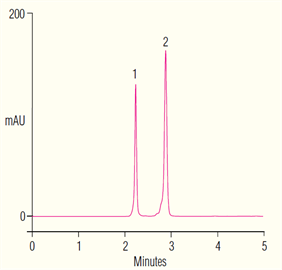 fast determination retinyl palmitate retinyl acetate