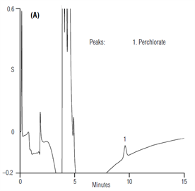 determination perchlorate drinking water