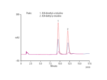 toluidines ethylene gas