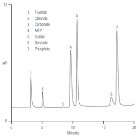 anions toothpaste