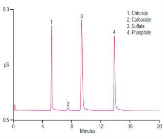 an190 determination sulfate counter ion anionic impurities aminoglycoside drug substances by ion chromatography with suppressed conductivity detection