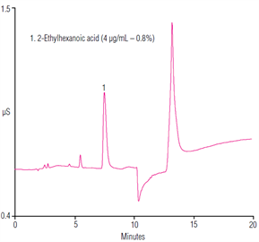 an262 determination 2ethylhexanoic acid impurity clavulanate