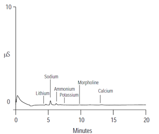 trace cations power plant waters