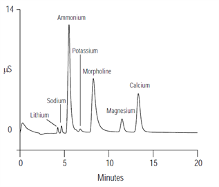 trace cations power plant waters