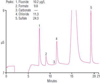 anions licontaining boric acidtreated water