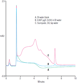 hexavalent chromium in drinking water